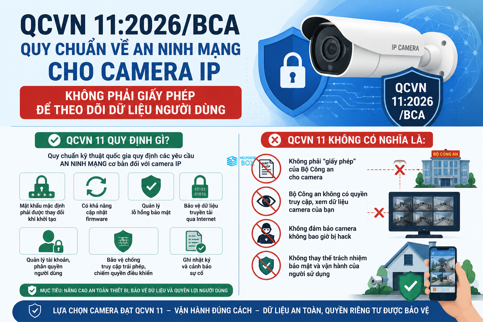 QCVN 11:2026/BCA Về Camera Quan Sát: Hiểu Đúng Để Kinh Doanh Đúng Và Sử Dụng Đúng